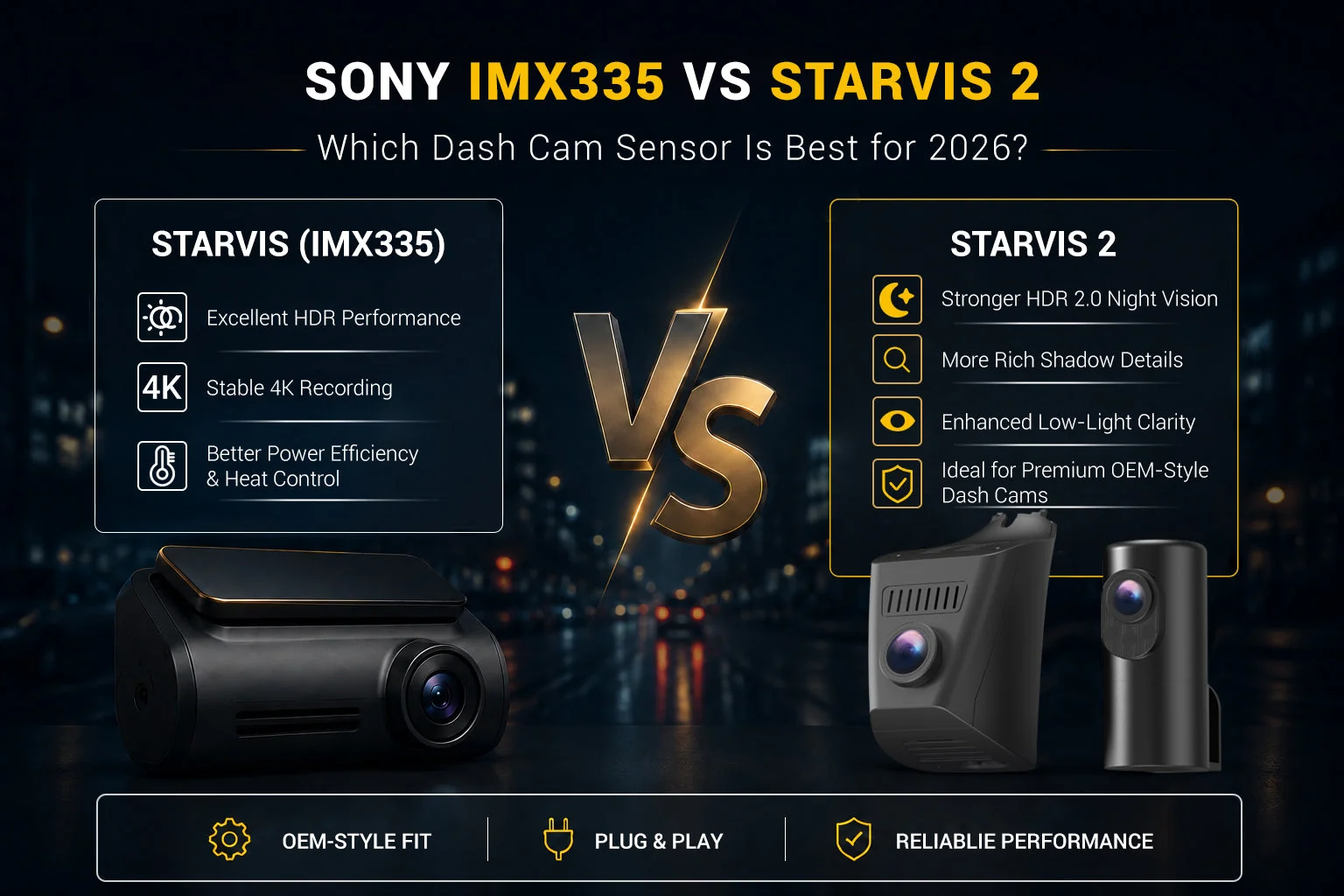 Sony STARVIS 2 sensor comparison showing ultra-clear 4K night vision